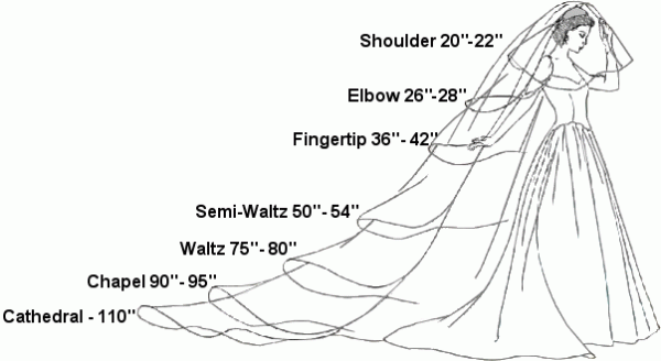 The Wedding Veil Lengths Guide: Get the Right Length for Your